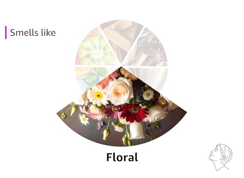 Veronique Gabai, Le Point G Eau de Parfum