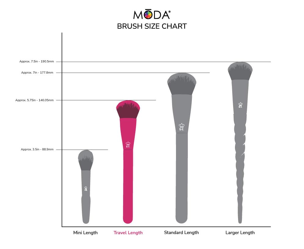 MODA Mythical Splash 6pc Travel-Size Makeup Brush Kit - Vegan Brushes with Holographic Case for Face & Eyes