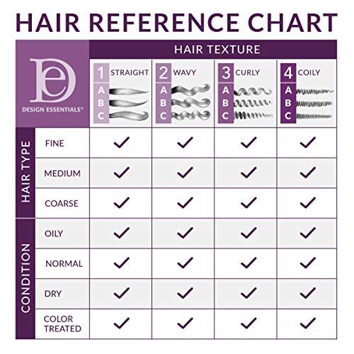 Design Essentials Natural Agave & Lavender, 4 Fl Oz