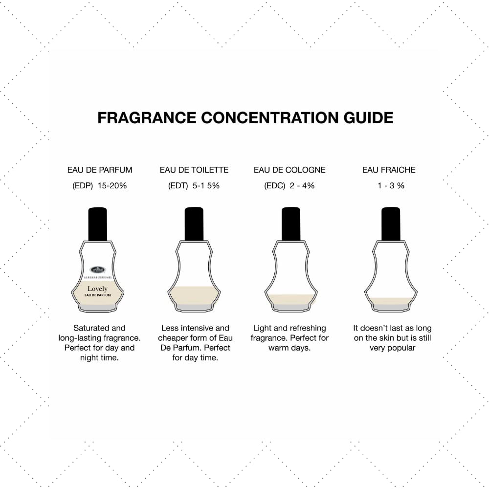 Al Rehab Lovely Eau de Parfum Spray for Unisex, 1.18 Ounce / 35ml