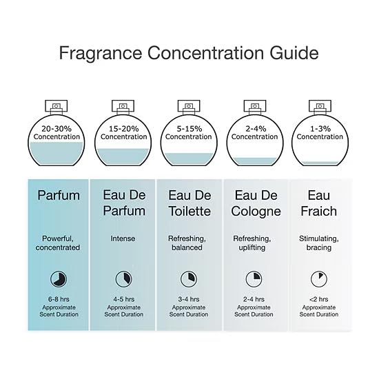 Adidas Moves Him Body Fragrance 2.5 fl oz (Pack of 1) , Notes of Green Apple, Cedarwood, Musk, Men's Fragrance, Long Lasting, Sporty Fragrance, Travel Beauty and Personal Care adidas