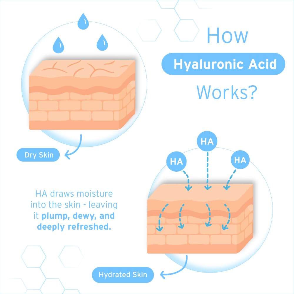 Hyalogic Episilk Pure HA Facial Serum - Face Serum with Hydrating Hyaluronic Acid - Moisturizing Skin Care to Soften & Hydrate the Skin - Non Greasy