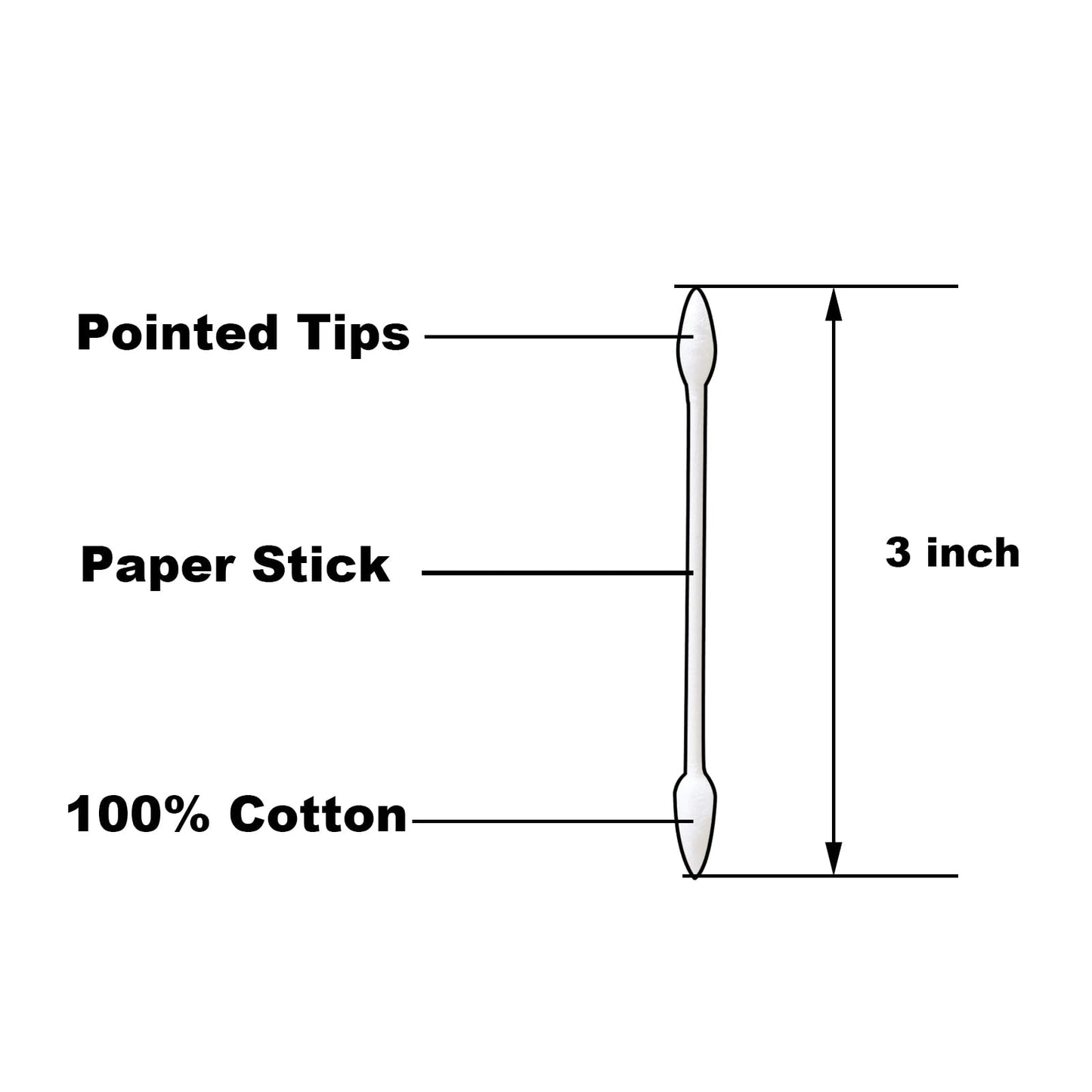 Pointed Tip Cotton Swabs,2000 count Cotton Buds,Double Precision Tips with Paper Stick for Personal Care and Makeup Beauty and Personal Care SUIZWMOU