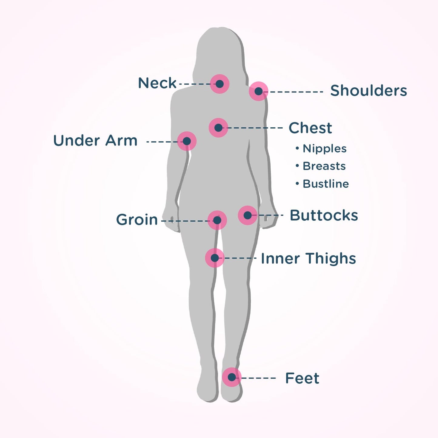 Body Glide For Her Anti Chafe Balm | Chafing stick with added emollients | Great for dry, sensitive skin and/or sensitive areas | Use on chest, bra