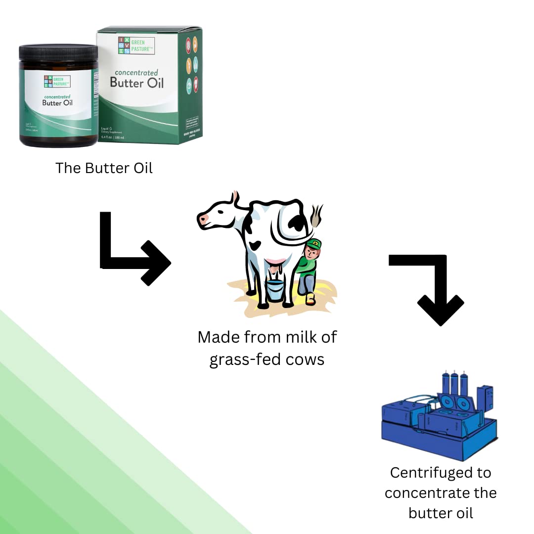 Green Pasture Concentrated Butter Oil Liquid - 6.4 fl. oz. - CLA- Vitamin A (6.4 oz.)