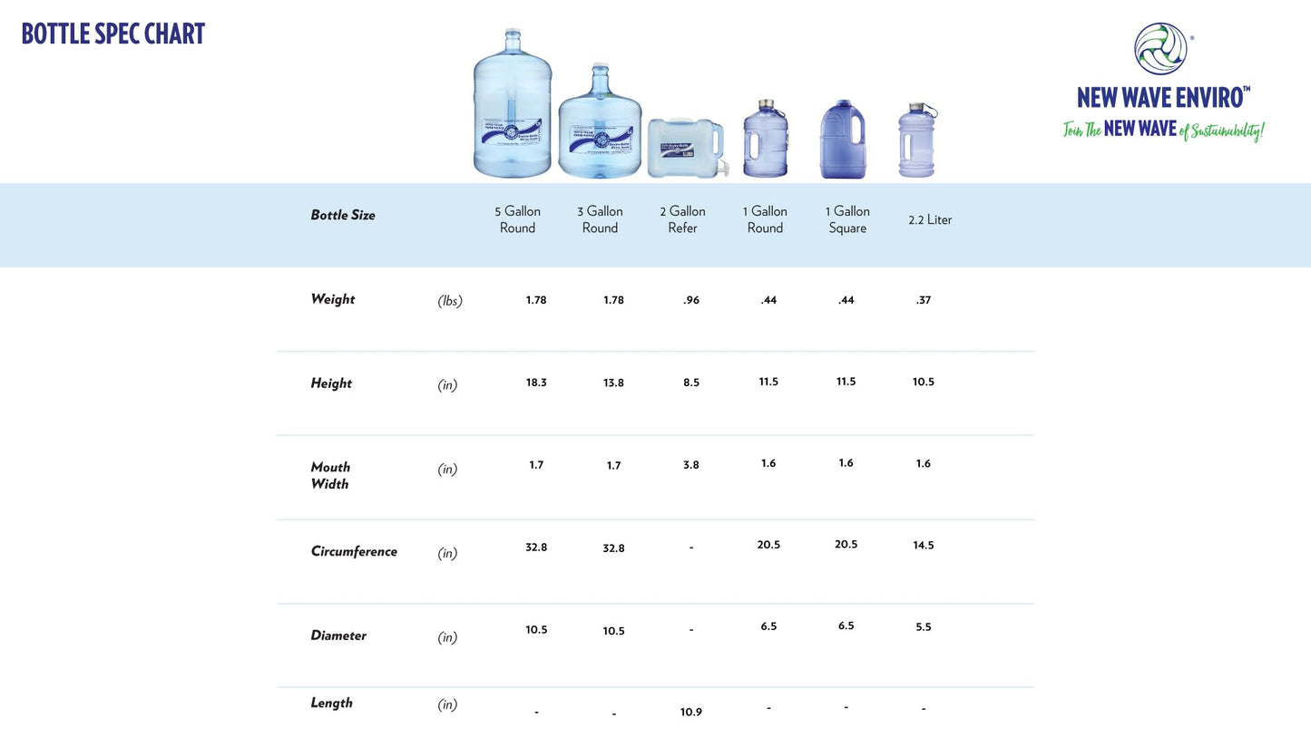 New Wave Enviro Products BPA Free Bottle, Lighweight & Durable Design, 3 Gallon Capacity