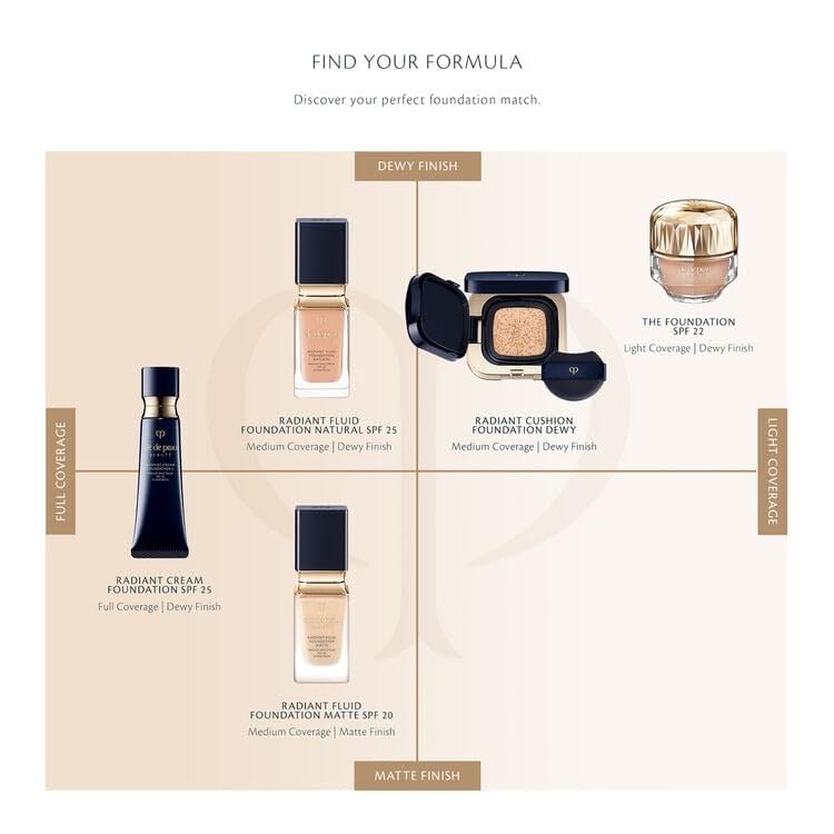 Clé de Peau Beauté, Radiant Fluid Foundation Natural Broad Spectrum SPF 25 (B60) Deep Tan Beige, 35mL / 1.1 oz