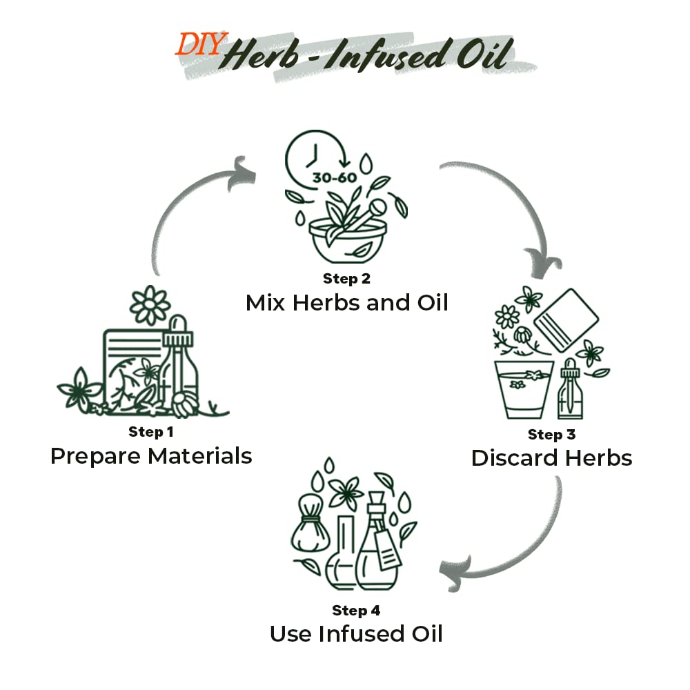 Well's Herb Dried Horsetail | 0.5 oz. | 100% Natural | Herbal Hair & Skin Oil Ingredient | DIY Beauty Essential