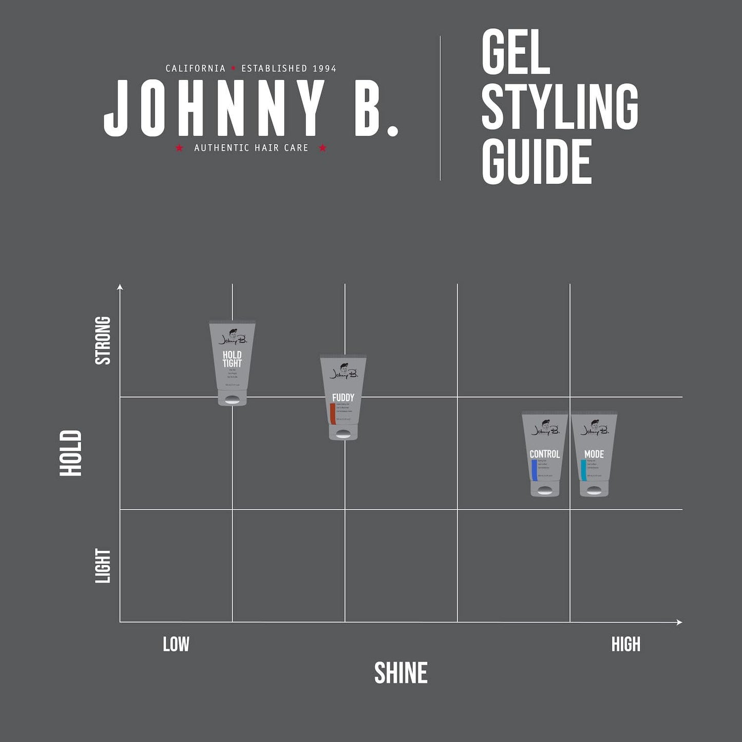 JOHNNY B. King Mode Hair Styling Gel 3.3 oz.