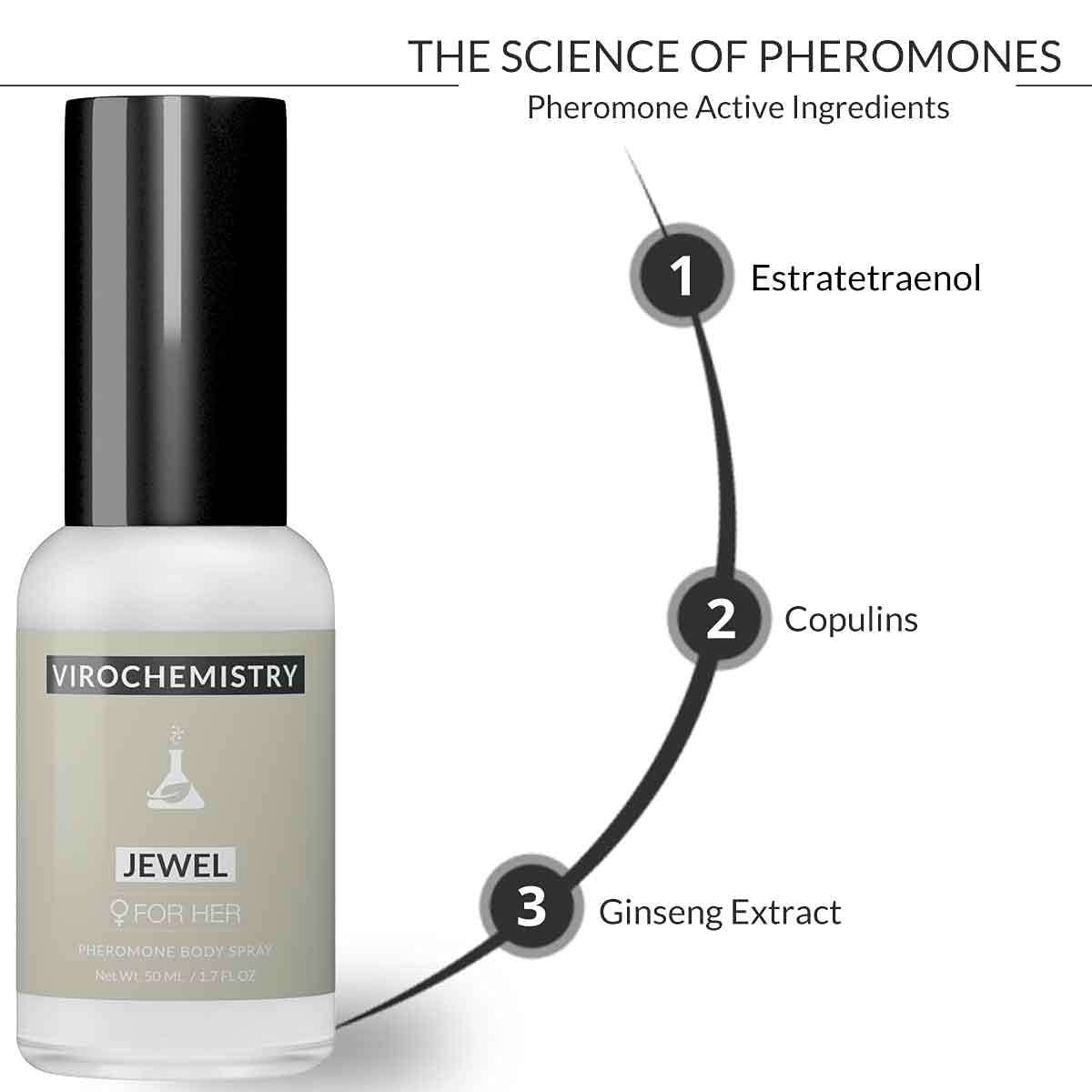 VIROCHEMISTRY Pheromones For Women (JEWEL) Body Spray - Elegant, Ultra Strength Organic Human Pheromones Fragrance Body Spray 50mL - [Human Grade