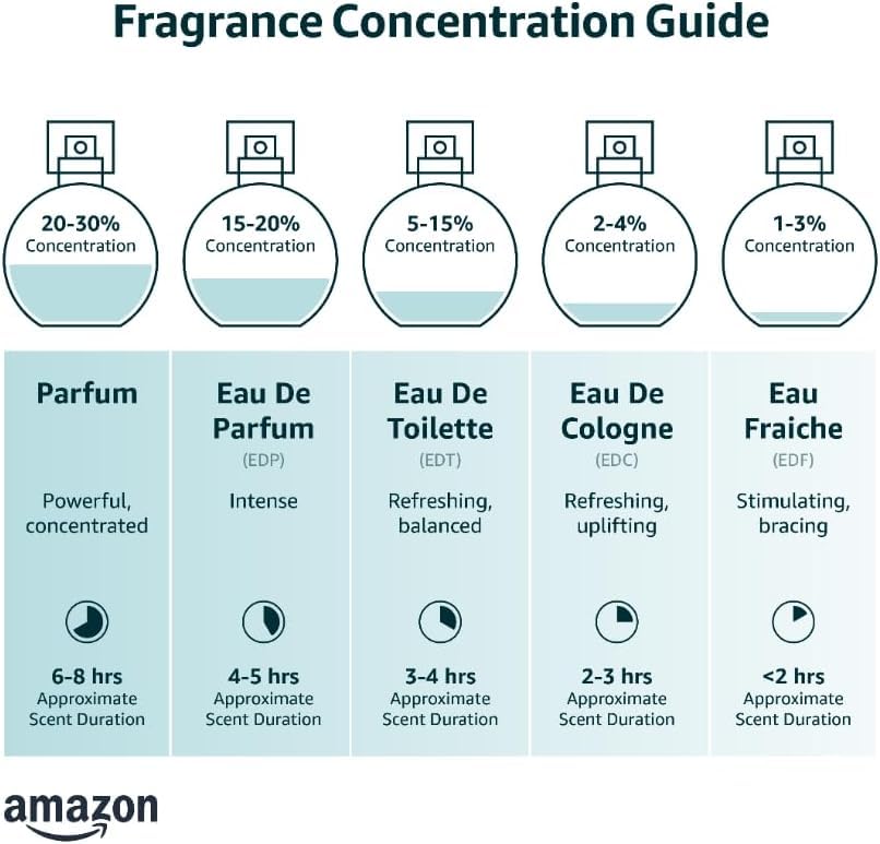 Charrier Parfums - 3 Eaux de Parfum Gift Set - 'Romance de France' - 33.6 ml - Made in Provence, France