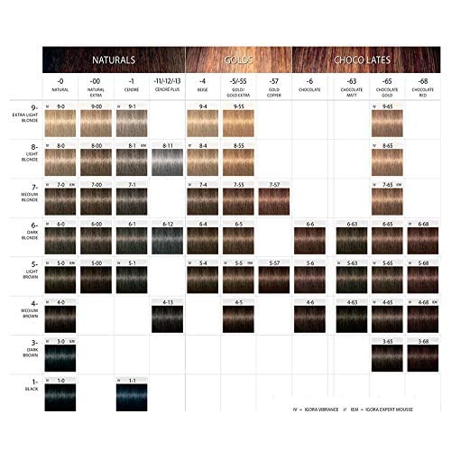 Schwarzkopf Professional Igora Royal Permanent Hair Color, 5-7, Light Copper Brown, 60 ML, 2.11 Ounce (Pack of 1) Beauty and Personal Care Schwarzkopf
