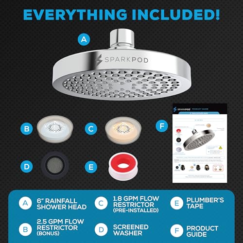 SparkPod 6" High Pressure Rain Shower Head – Luxury Design, Easy-Clean, 1-Min Install – Polished Chrome Replacement Head