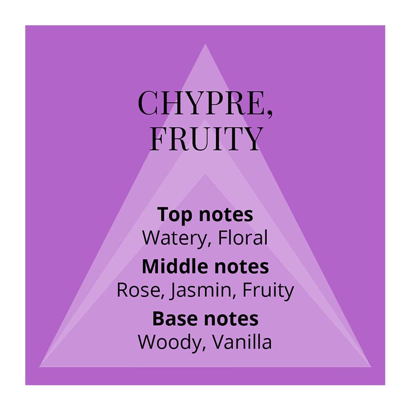 Colour Me Purple by Milton-Lloyd for Women - 1.7 oz PDT Spray