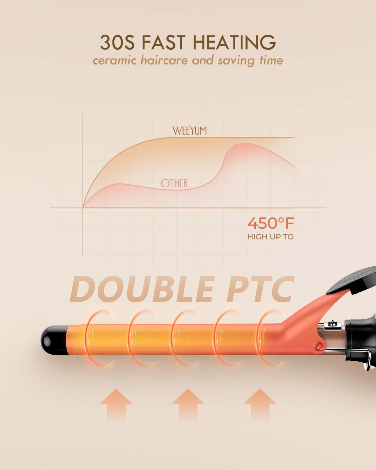 Curling Iron 3/4 Inch, Long Barrel Curling Wand for Long Hair, Ceramic Tourmaline Hair Curling Iron for Small Curls, Double Voltage(100-240V) Beauty and Personal Care WEEYUM