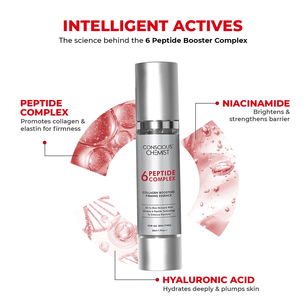 Conscious Chemist 6 Peptide Face Serum - Collagen-Boosting, Firming & Hydrating - With Niacinamide & Hyaluronic Acid - Anti-Aging Serum for Fine Lines