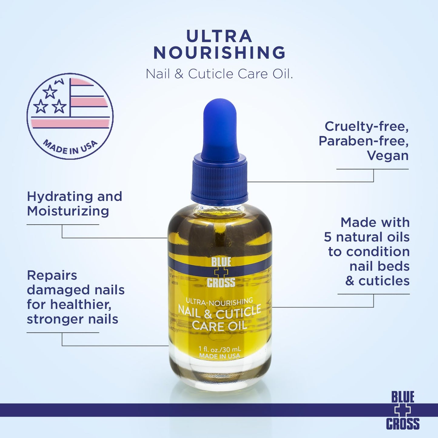 Blue Cross Nail & Cuticle Care Oil, Mineral Oil Free, Hydrating, Moisturizing, All Natural Professional Nail + Cuticle Care, Lemongrass/Lavender