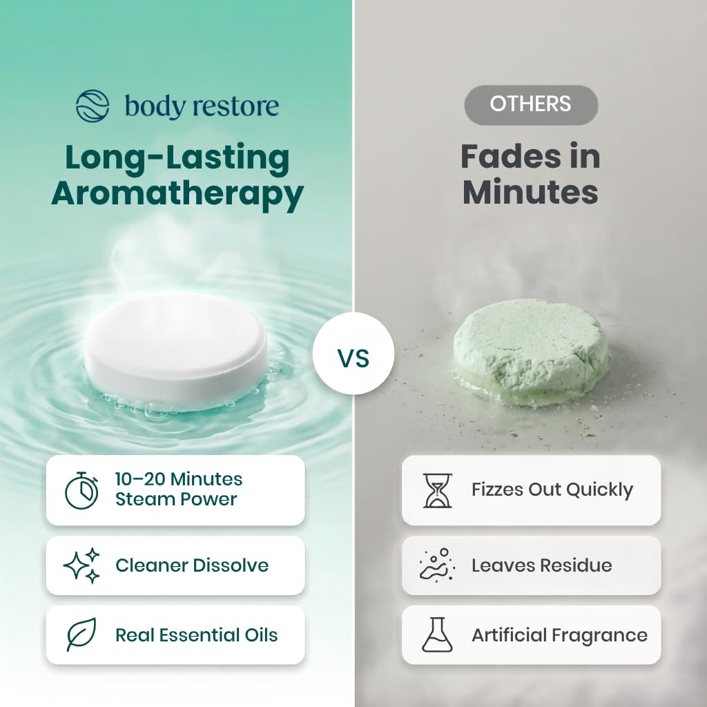 BodyRestore Shower Steamers Aromatherapy, Self Care Gifts, Relief 15 Pack Beauty and Personal Care Body Restore