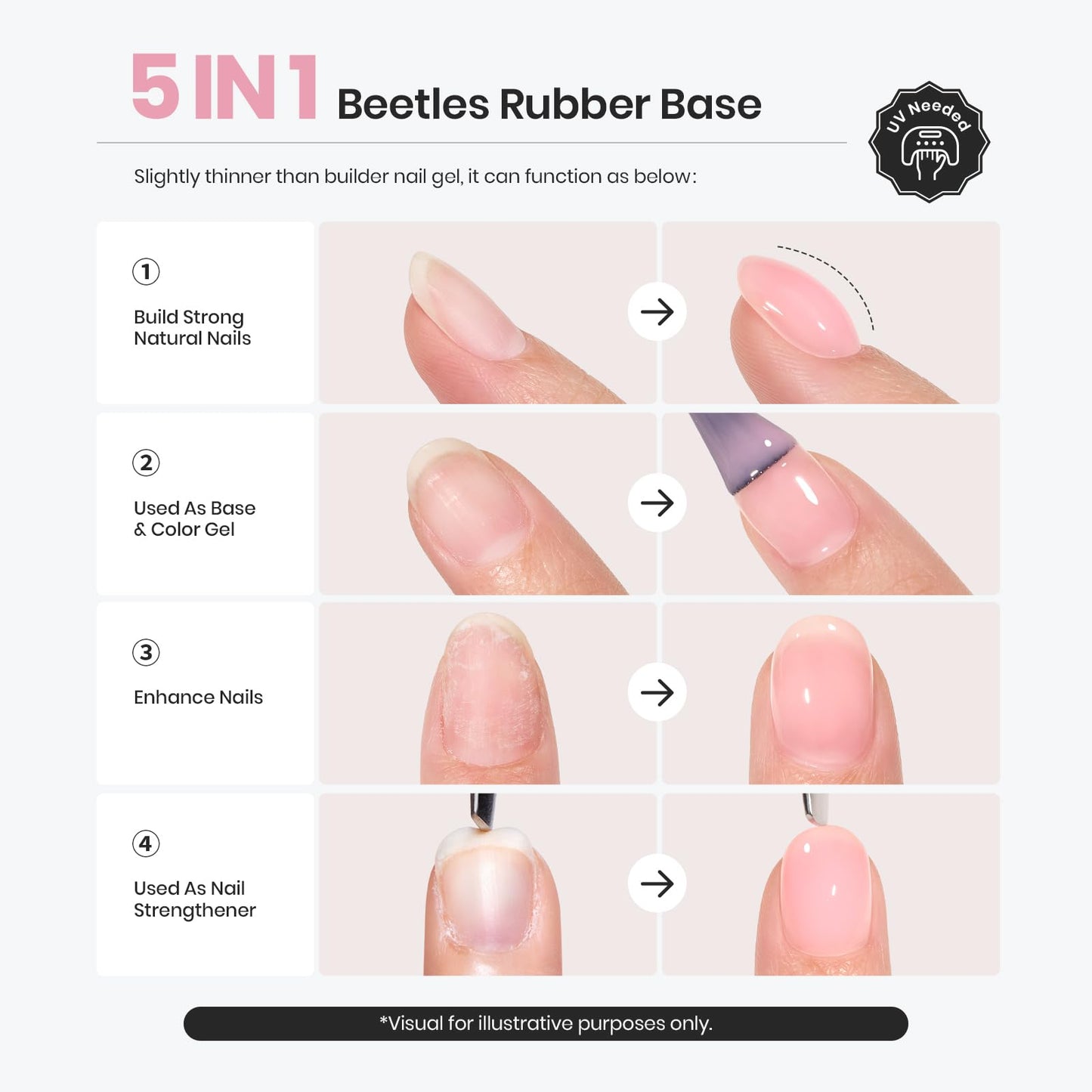 Beetles Nude Rubber Base Gel Nail Polish - Light Pink Color Base Gel 5 in 1 for Nails Strengthening, Building, Enhancing, Reinforcing, Long Lasting Beauty and Personal Care beetles Gel Polish