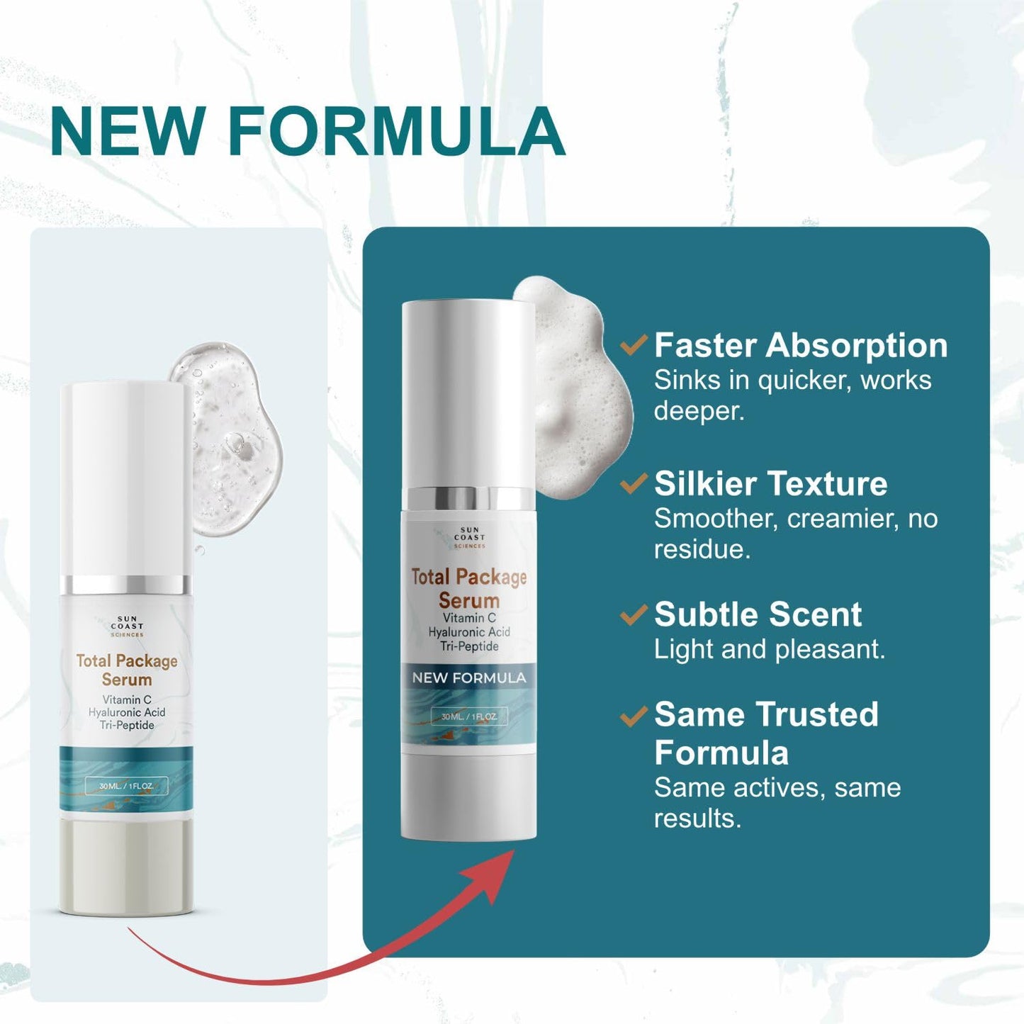 Sun Coast Sciences - Total Package Serum - Vitamin C Serum with Hyaluronic Acid & Peptides for Face - Hydrating Anti Aging Face Serum for Smoother Beauty and Personal Care SUN COAST SCIENCES