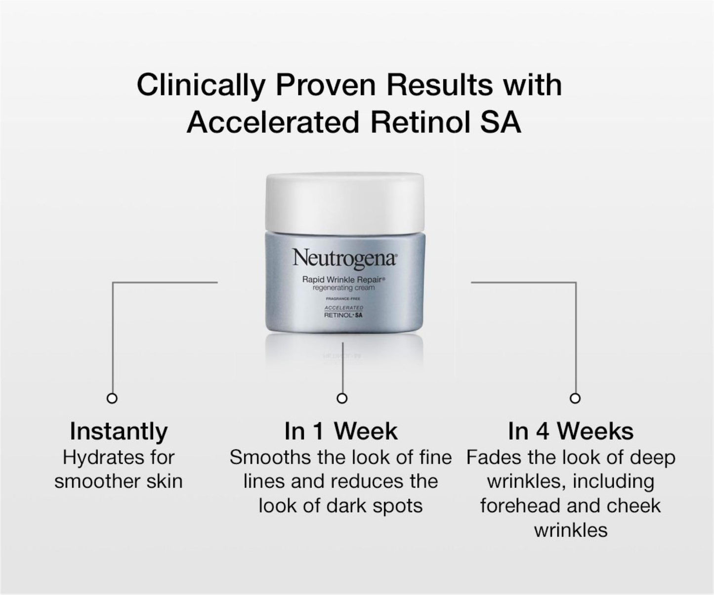 Neutrogena Rapid Wrinkle Repair Retinol Regenerating Face Cream & Hyaluronic Acid Anti Wrinkle Face Moisturizer, Neck Cream, with Hyaluronic Acid