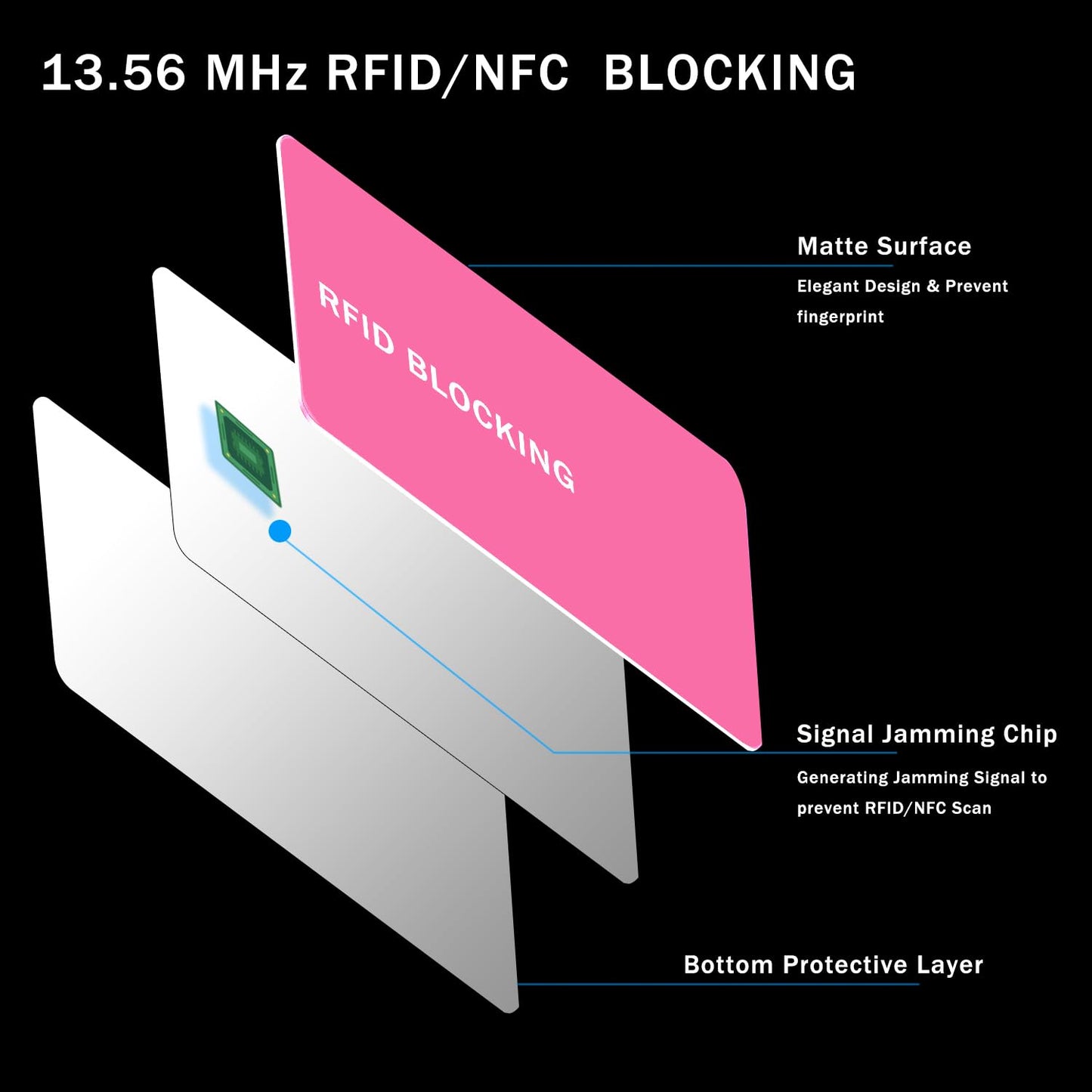 9toa RFID Blocking Cards 5-Pack – Contactless NFC Credit Card & ID Protector, Wallet & Passport Shield Guard Blocker (Pink)