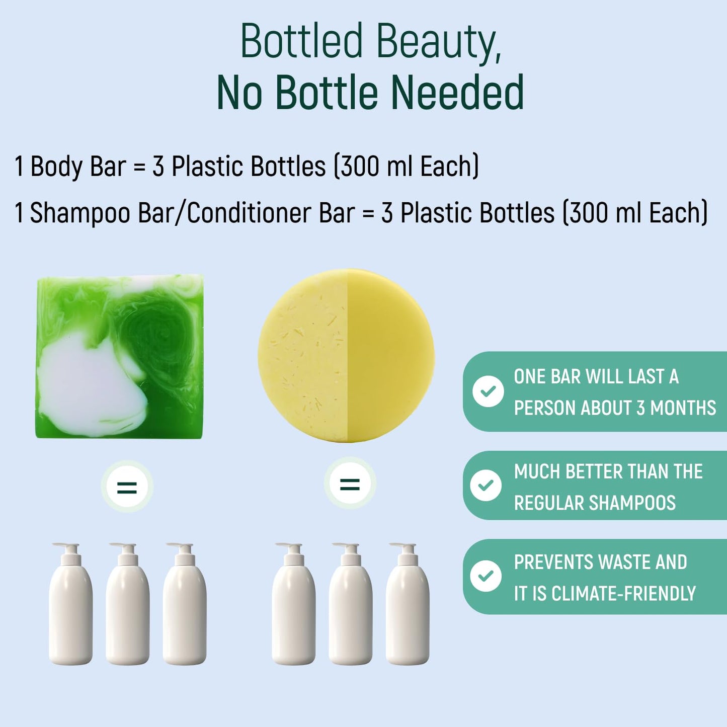 Solid Rice Protein Shampoo, Conditioner and Body Wash Bundle | Shampoo, Conditioner & Wash Bars For Hair and Body w/All Natural Plant Based Essential