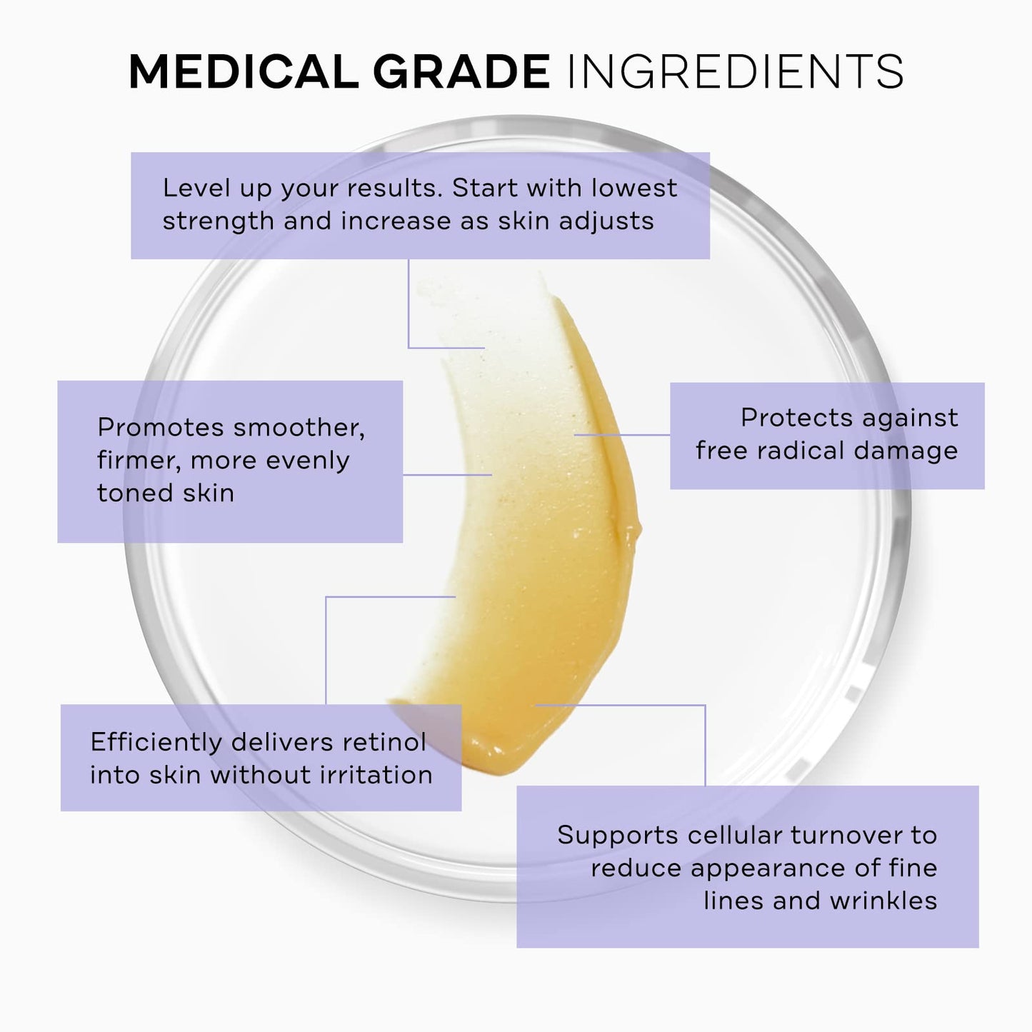 Replenix Anti-Aging Retinol 2X Regenerate Dry Serum, Medical-Grade Quick-Drying Face Serum for Mature Skin (1 fl. oz)