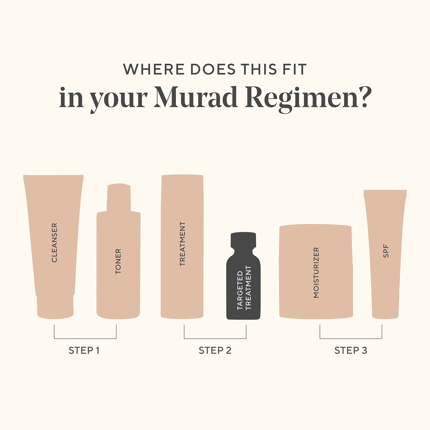 Murad InvisiScar Resurfacing Treatment - Acne Scar Solution with Vitamin C, Salicylic Acid & Centella Asiatica for Smoother Texture, Reduced