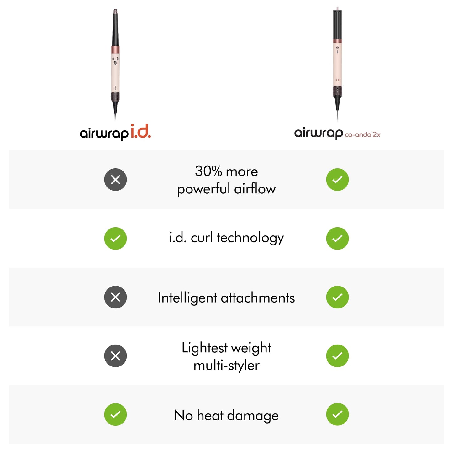 Dyson Airwrap i.d. Multi-Styler, Allure Winner, Bluetooth Connected, No Heat Damage, 6-in-1 Versatility, Intelligent Hair Styler Beauty and Personal Care Dyson
