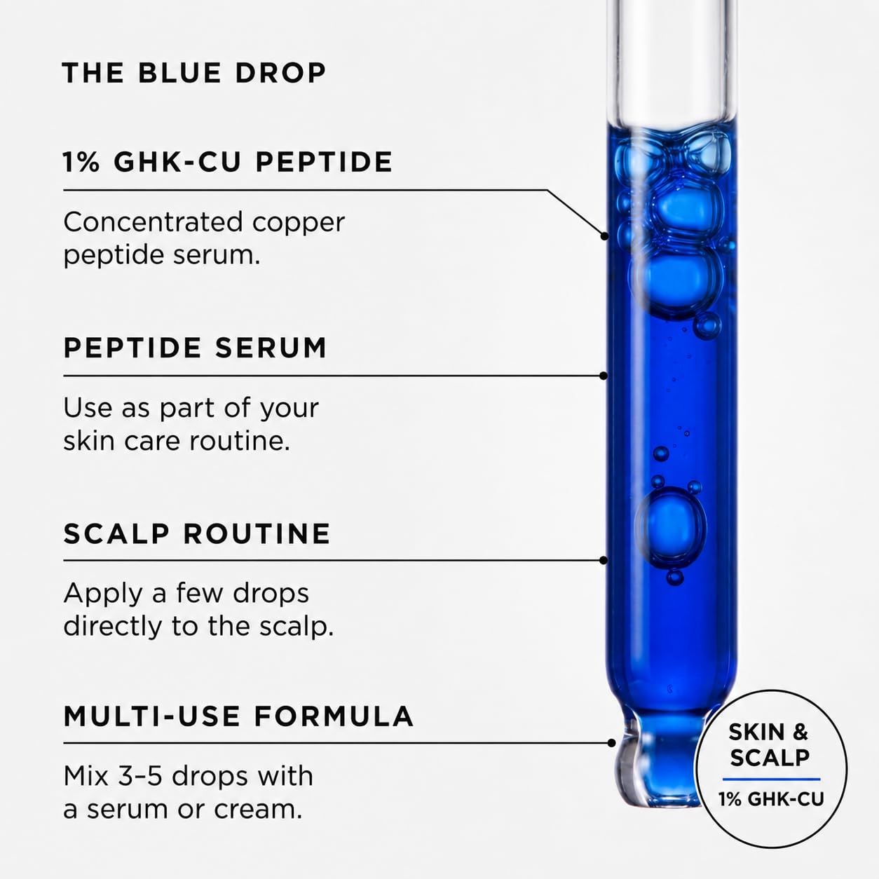 Skin Perfection 1% GHK-Cu Copper Peptide Serum for Face and Neck 0.5 fl oz Beauty & Personal Care Skin Perfection