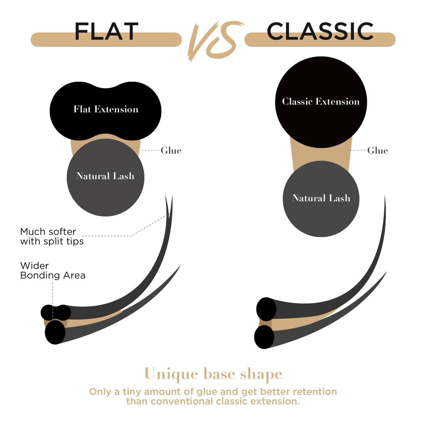 LASHVIEW Eyelash Extensions,Ellipse Flat Eyelash Extensions 0.20mm D Curl Beauty and Personal Care LASHVIEW
