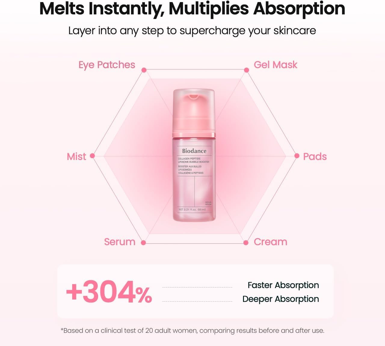 BIODANCE Collagen Peptide Liposome Bubble Booster, Micro-Bubble Foam Essence for Elasticity and Plumping, Hydration & Skin Prep Boost, Quick Morning Beauty and Personal Care BIODANCE