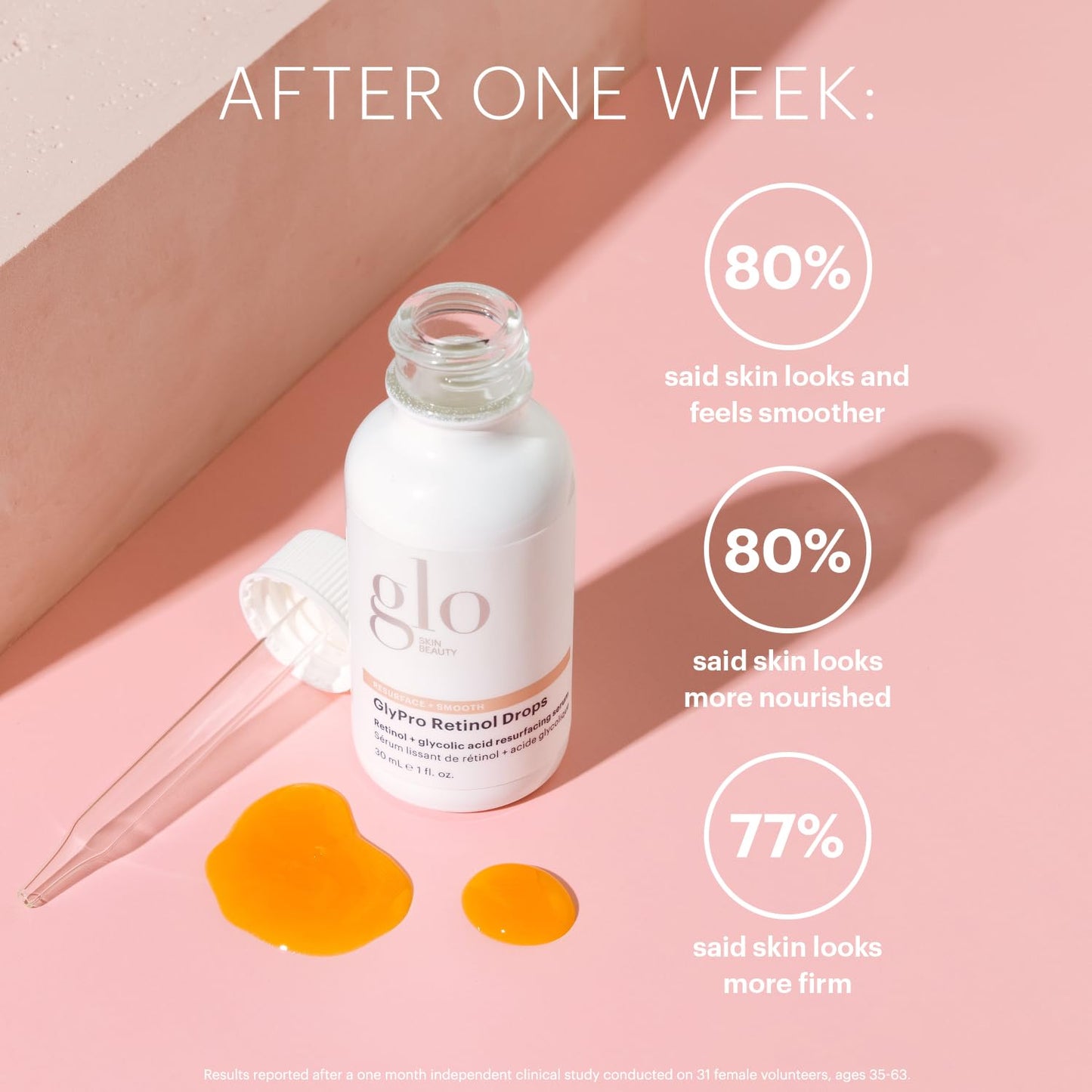 Glo Skin Beauty GlyPro Retinol Drops | Retexturizing and Renewing, Smooths the Appearance of Fine Lines, Pores, and Surface Imperfections
