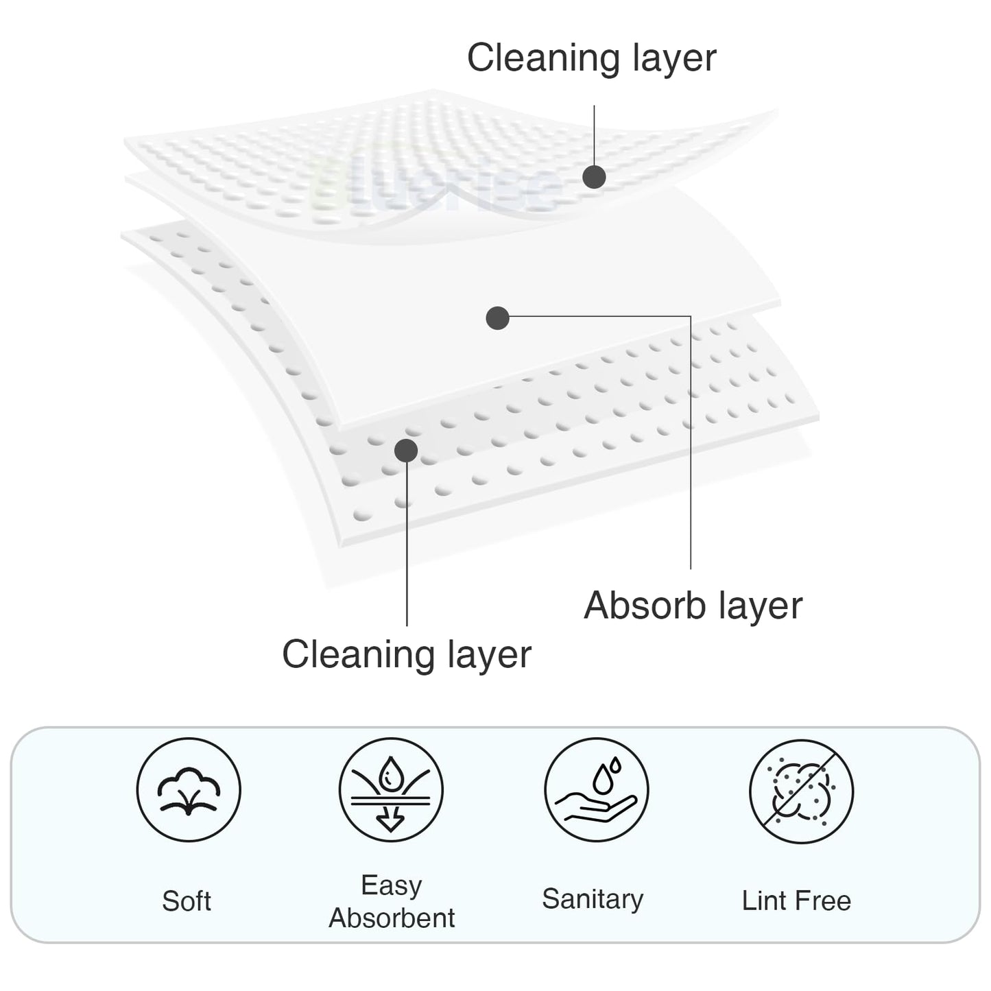 BLUERISE Lint Free Nail Wipes Nail Polish Remover Pads Soft Absorbable Eyelash Extension Glue Cleaning Wipes White 1200pcs