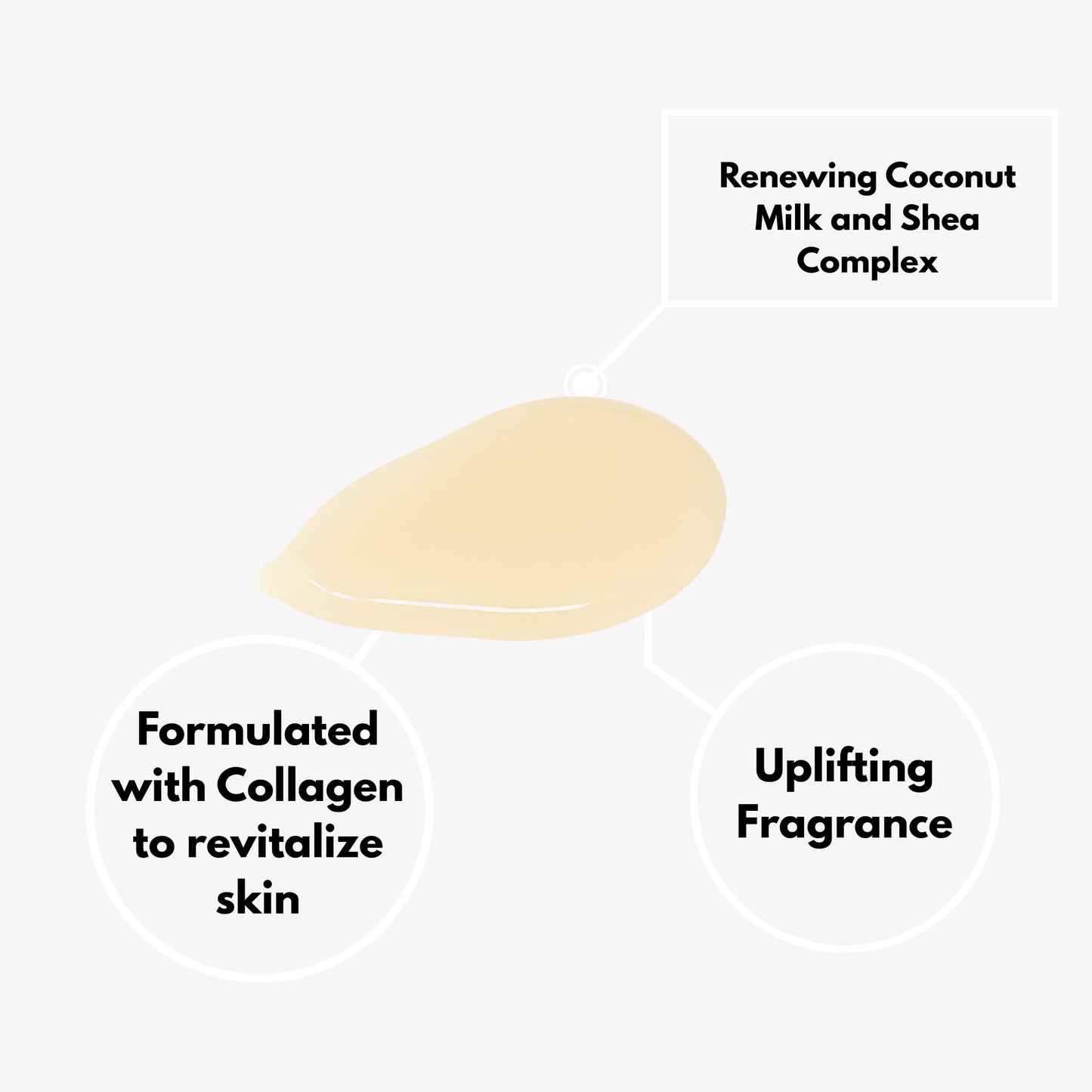 RIVER & ROWE Nourishing Coconut Milk & Shea Oil Body Wash With Collagen
