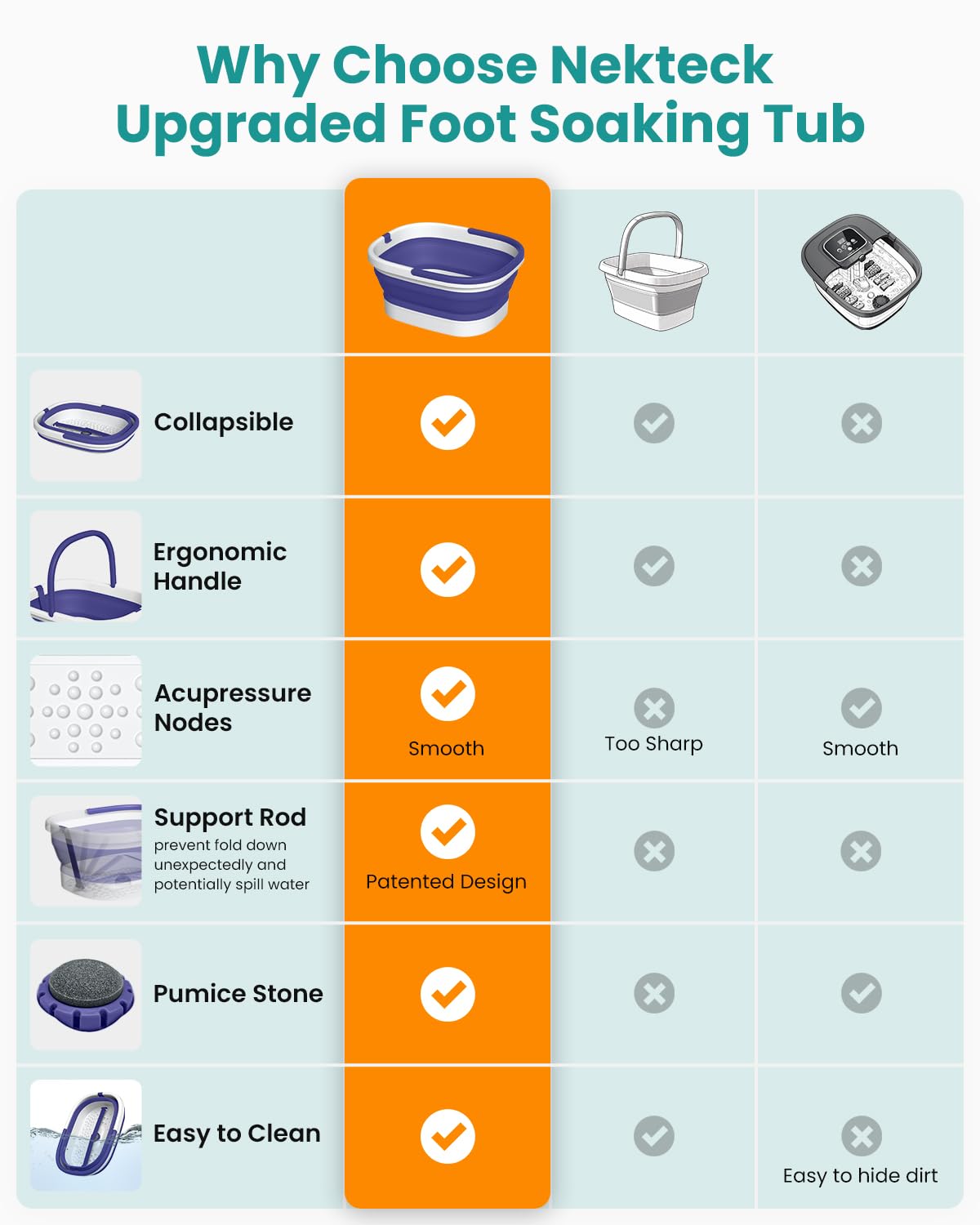 Nekteck Foot Soaking Tub Collapsible Bucket for Foot Bath Soak Tub, Purple Beauty and Personal Care Nekteck