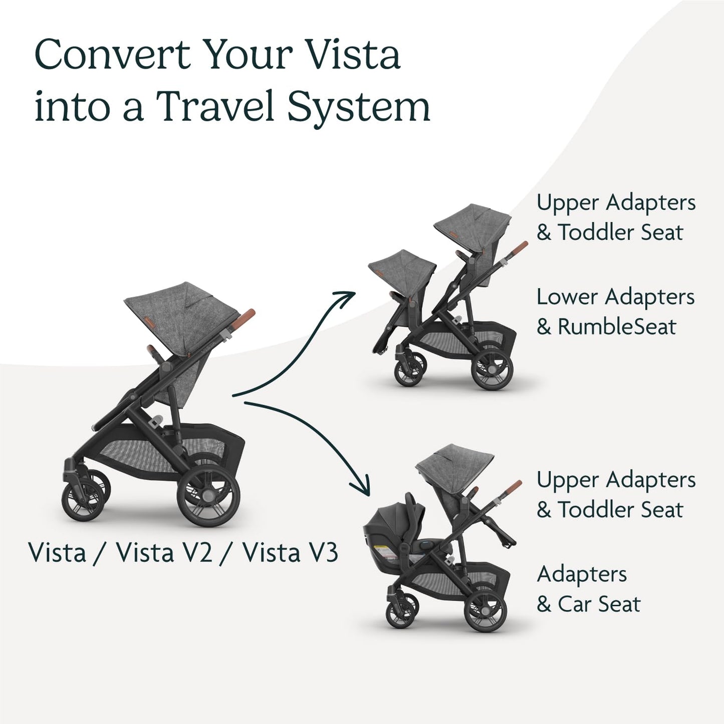 UPPAbaby Upper Adapter for Vista, Vista V2, and Vista V3 Strollers/ Compatible with Bassinet, Toddler Seat, Aria, Mesa V2, or Mesa Max Infant Car…