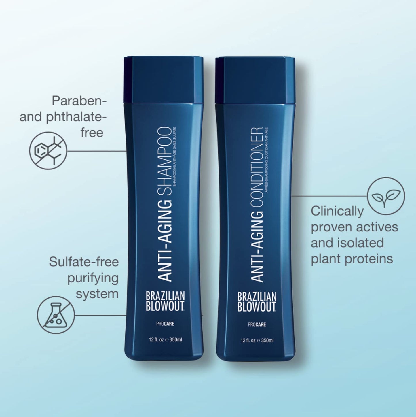 Brazilian Blowout Anti-Aging Shampoo & Conditioner, for Dry Frizzy Hair- Cleanses, Restores Density For Younger-Looking Hair; Sulfate-Free
