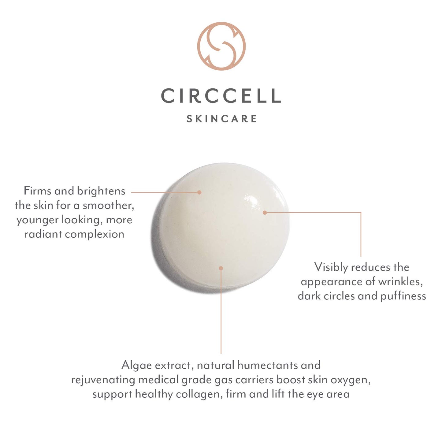 CIRCCELL ABO Eye Serum, Day & Night Oxygenating Serum, Regenerative Anti-Aging Under Eye Serum for Wrinkles, 0.5 Count