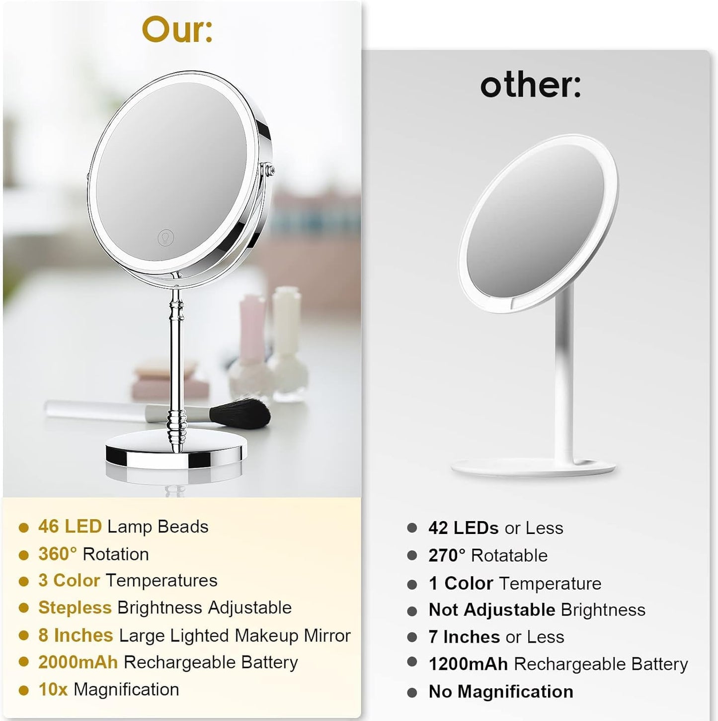 Lighted Makeup Mirror – 3000mAh Rechargeable 1x/10x Magnifying Vanity Mirror with 3 Colors, Adjustable Brightness, 360° Rotation