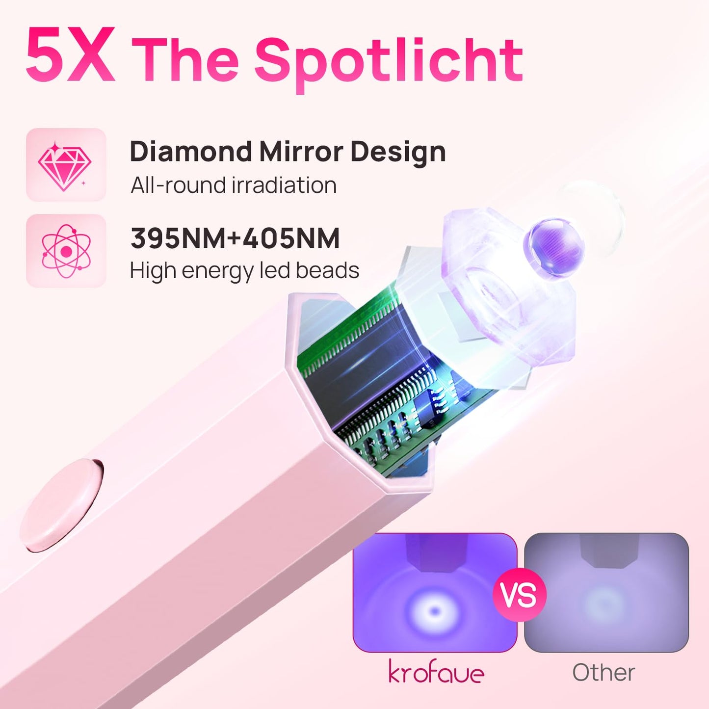 Krofaue Handheld UV Nail Lamp, 180mAh Rechargeable, 20/60s Timer, LCD Beauty and Personal Care krofaue