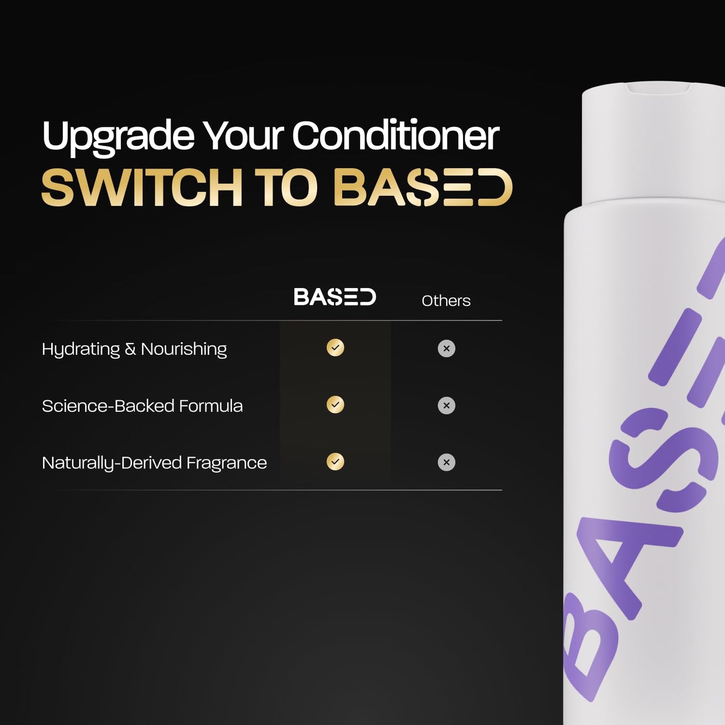BASED Hydrating Conditioner with Peppermint Oil & Coconut Oil, Conditioner for Men, No Silicones, Parabens or Synthetic Fragrance, Quality Hair Care Beauty and Personal Care BASED BODYWORKS