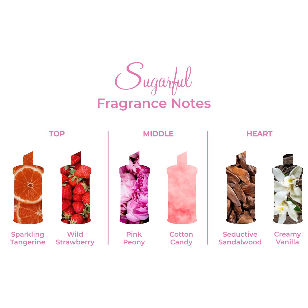 Michel Germain Sugarful Eau de Parfum, Notes of Wild Strawberry, Pink Peony, Pink Cotton Candy, Vanilla, 2-Piece Gift Set