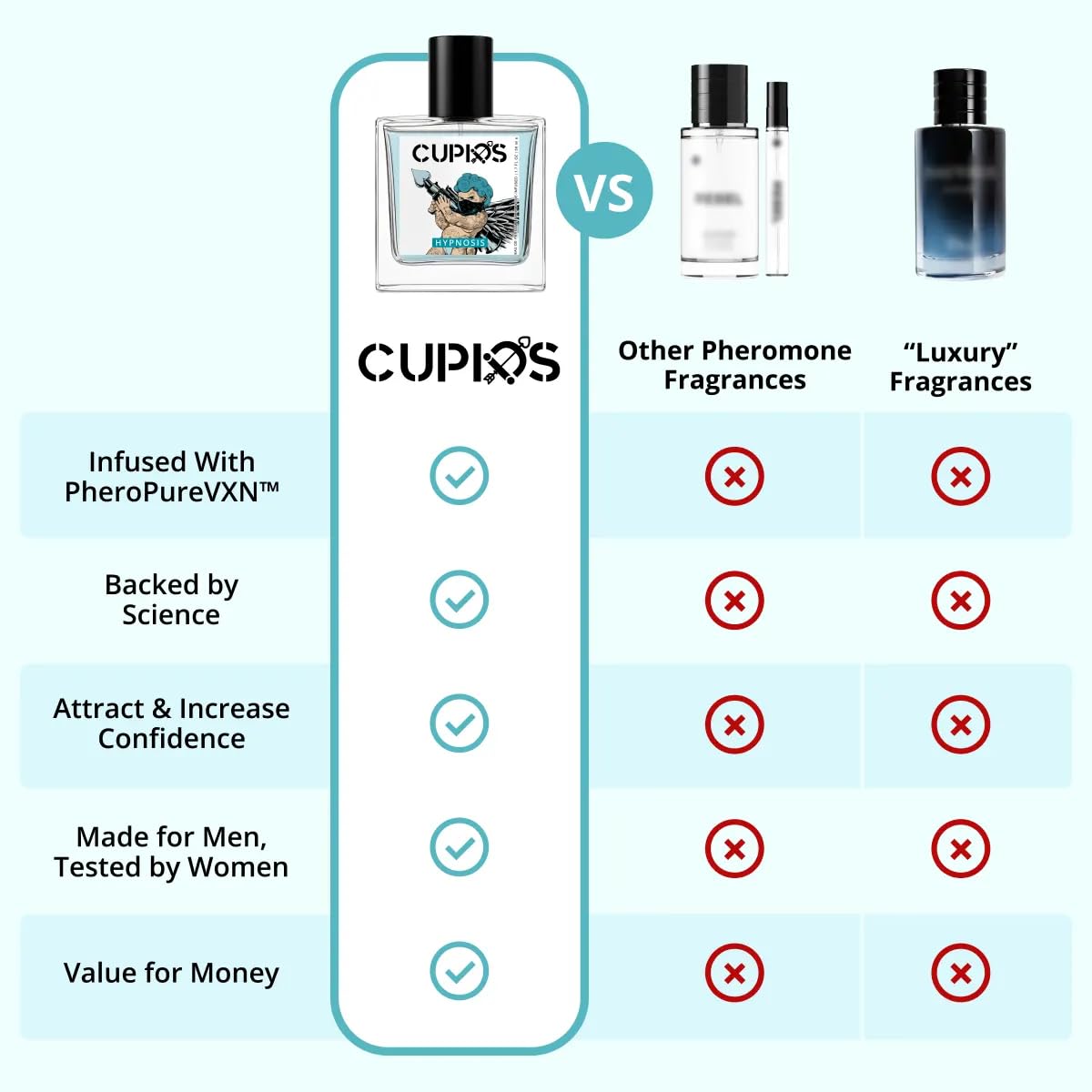 Cupids Original EDP Hypnosis 2.0 Pheromone-Infused Cologne for Men - Pheromone Perfume for Men Fragrance 50ml