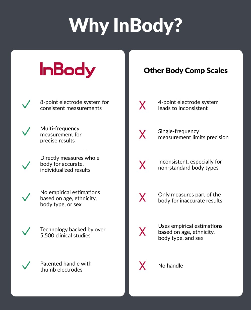InBody Dial H20 | Body Composition Scale Most Accurate | Smart Scale with BMI, Body Fat, Muscle Mass | Weight Scale with Body Fat and Muscle