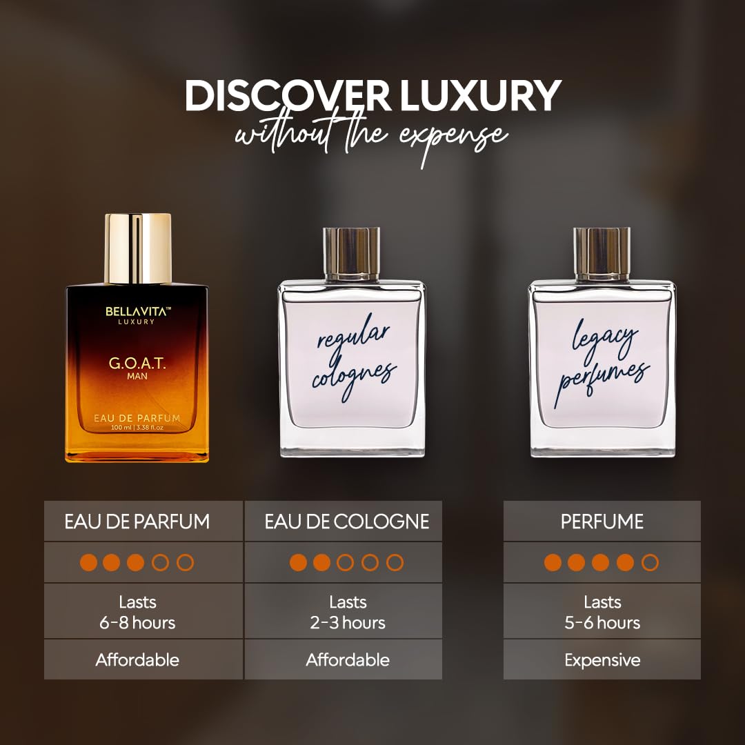 Bellavita Luxury G.O.A.T. Eau de Parfum | 100 ml (3.4 fl.oz.) | Perfume for Men | Citrus, Bergamot, Patchouli, and Vetiver Notes | Long Lasting Men's Beauty and Personal Care Bella Vita Luxury
