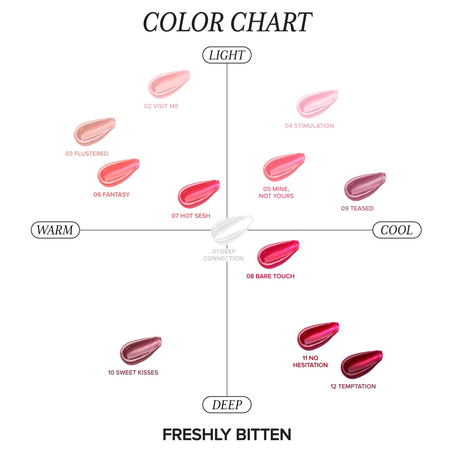 Absolute New York Freshly Bitten Gloss, Non Sticky, Weightless Lip Gloss with Jojoba Oil (Deep Connection Clear, .8 Oz)