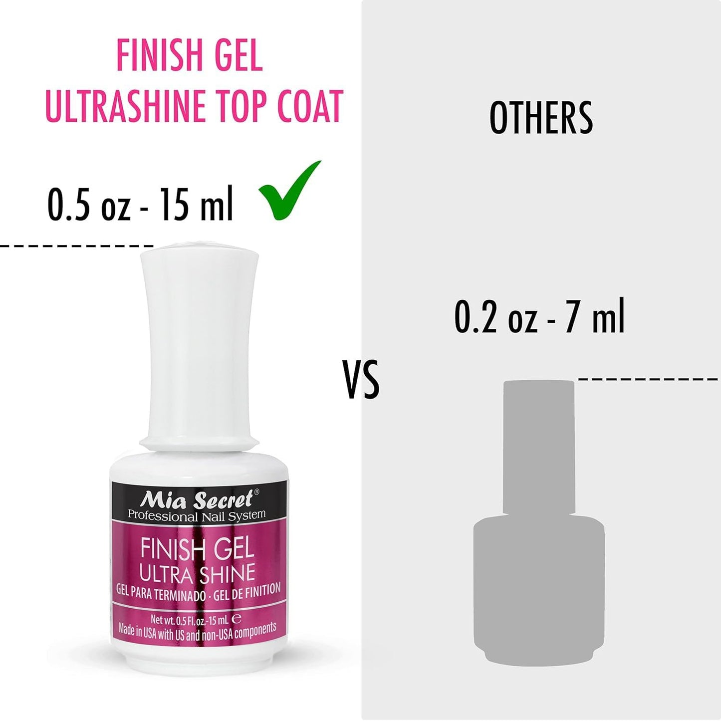 Mia Secret Finish gel top coat for gel or acrylic nails (3-PIECE PACK) - No wipe clear nail polish - High gloss top coat for artificial nails (3-Piece Beauty & Personal Care Mia Secret