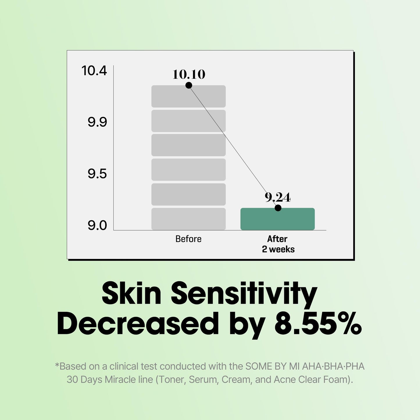 SOME BY MI AHA BHA PHA 30 Days Miracle Serum - 1.69oz, 50ml - Daily Centella Ampoule Serum with Niacinamide for Soothing, Calming and Clear Skin